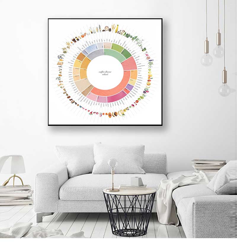 Sustainable Living Guide - Guía de rueda de sabor de