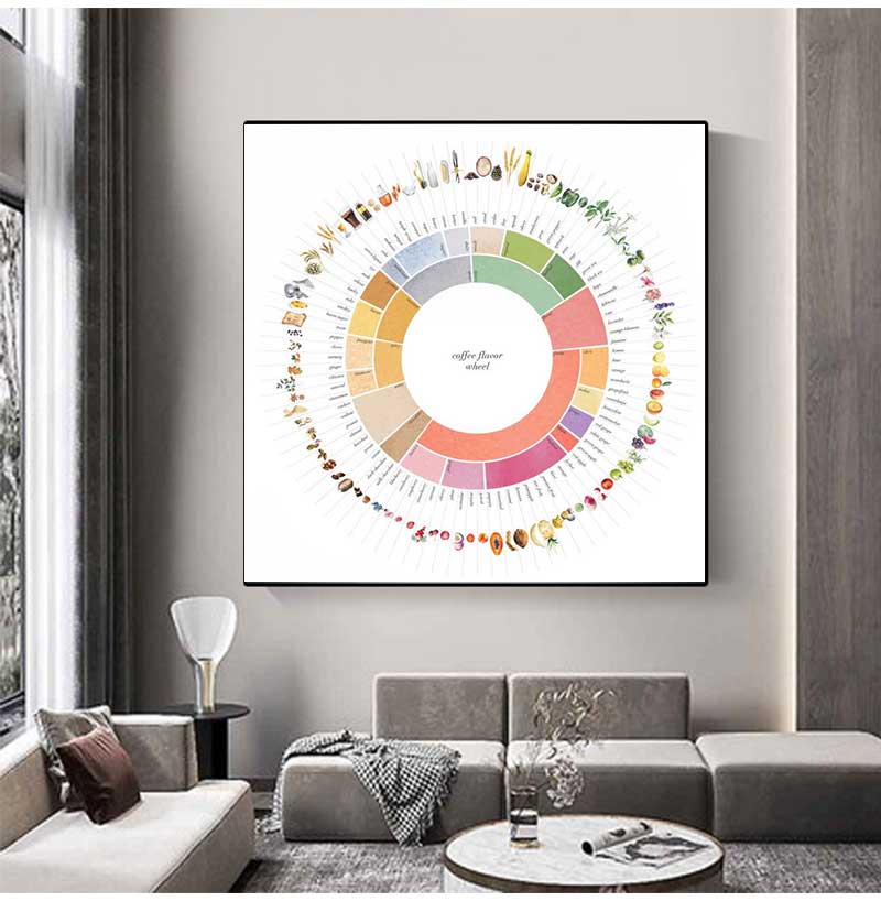 Guía de rueda de sabor de café - Sustainable Living Guide reseña y precio